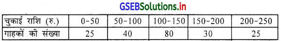 GSEB Solutions Class 11 Statistics Chapter 4 अपकिरण Ex 4.2 2
