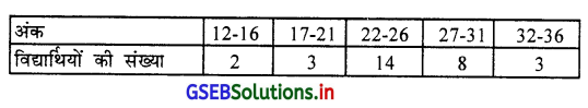 GSEB Solutions Class 11 Statistics Chapter 4 अपकिरण Ex 4 12
