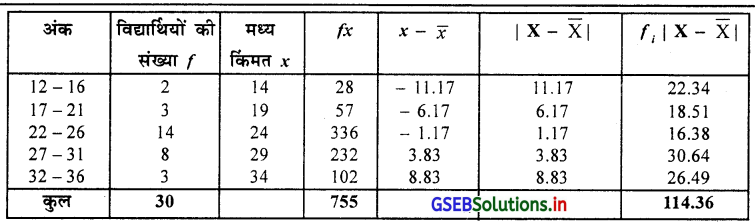 GSEB Solutions Class 11 Statistics Chapter 4 अपकिरण Ex 4 13