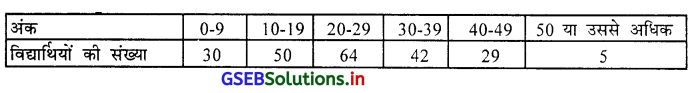GSEB Solutions Class 11 Statistics Chapter 4 अपकिरण Ex 4 17