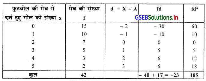 GSEB Solutions Class 11 Statistics Chapter 4 अपकिरण Ex 4 19