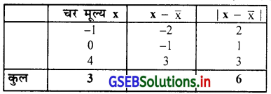 GSEB Solutions Class 11 Statistics Chapter 4 अपकिरण Ex 4 2