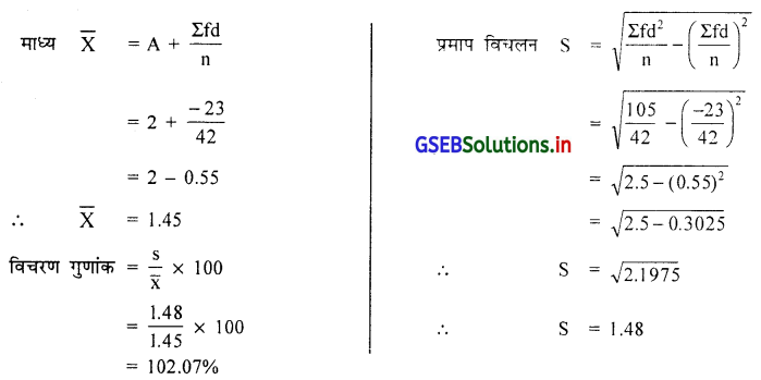 GSEB Solutions Class 11 Statistics Chapter 4 अपकिरण Ex 4 20