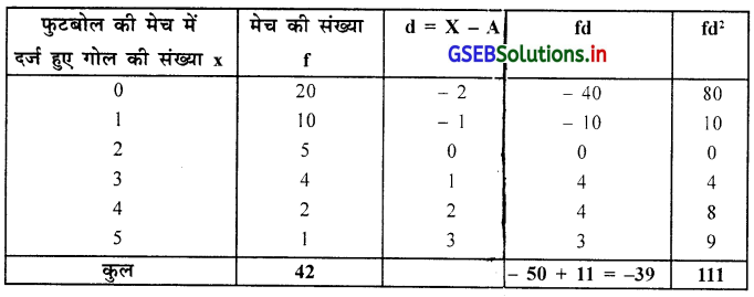 GSEB Solutions Class 11 Statistics Chapter 4 अपकिरण Ex 4 21