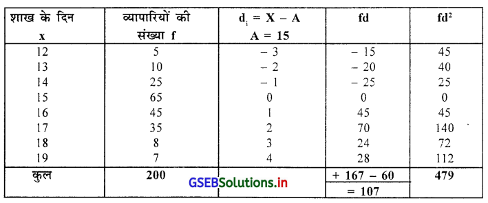 GSEB Solutions Class 11 Statistics Chapter 4 अपकिरण Ex 4 26