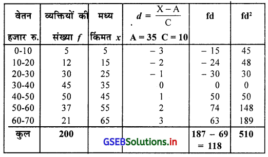 GSEB Solutions Class 11 Statistics Chapter 4 अपकिरण Ex 4 29