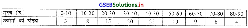 GSEB Solutions Class 11 Statistics Chapter 4 अपकिरण Ex 4 30
