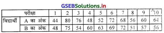 GSEB Solutions Class 11 Statistics Chapter 4 अपकिरण Ex 4 34