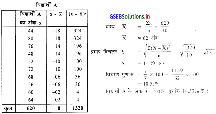GSEB Solutions Class 11 Statistics Chapter 4 अपकिरण Ex 4 35