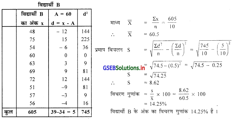 GSEB Solutions Class 11 Statistics Chapter 4 अपकिरण Ex 4 36