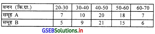 GSEB Solutions Class 11 Statistics Chapter 4 अपकिरण Ex 4 37