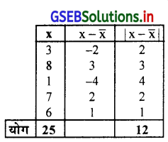 GSEB Solutions Class 11 Statistics Chapter 4 अपकिरण Ex 4 4