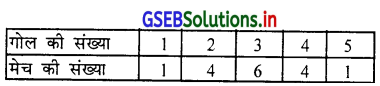 GSEB Solutions Class 11 Statistics Chapter 4 अपकिरण Ex 4 8