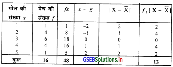 GSEB Solutions Class 11 Statistics Chapter 4 अपकिरण Ex 4 9