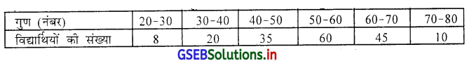 GSEB Solutions Class 11 Statistics Chapter 4 अपकिरण Ex 4.1 2