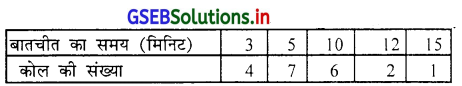 GSEB Solutions Class 11 Statistics Chapter 4 अपकिरण Ex 4.3 4