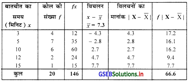 GSEB Solutions Class 11 Statistics Chapter 4 अपकिरण Ex 4.3 5