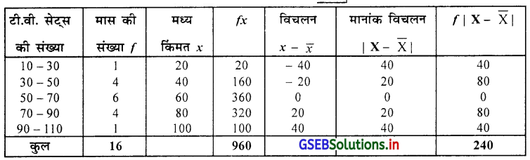 GSEB Solutions Class 11 Statistics Chapter 4 अपकिरण Ex 4.3 7