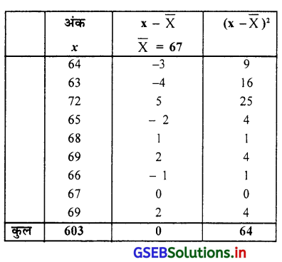 GSEB Solutions Class 11 Statistics Chapter 4 अपकिरण Ex 4.4 1
