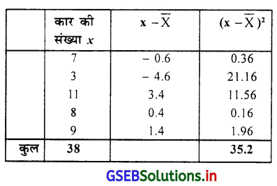 GSEB Solutions Class 11 Statistics Chapter 4 अपकिरण Ex 4.4 2