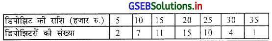 GSEB Solutions Class 11 Statistics Chapter 4 अपकिरण Ex 4.4 3