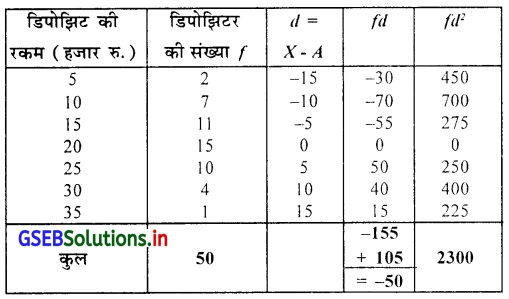 GSEB Solutions Class 11 Statistics Chapter 4 अपकिरण Ex 4.4 4