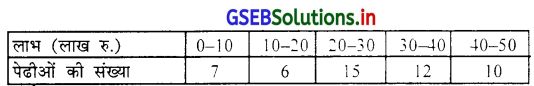 GSEB Solutions Class 11 Statistics Chapter 4 अपकिरण Ex 4.4 6