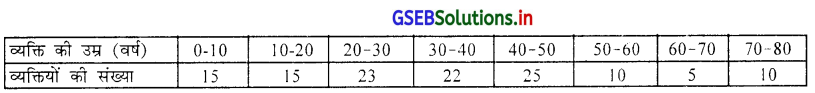 GSEB Solutions Class 11 Statistics Chapter 4 अपकिरण Ex 4.4 8
