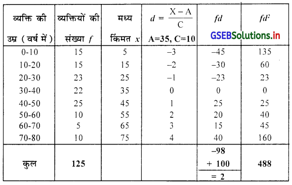 GSEB Solutions Class 11 Statistics Chapter 4 अपकिरण Ex 4.4 9