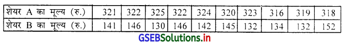 GSEB Solutions Class 11 Statistics Chapter 4 अपकिरण Ex 4.5 1