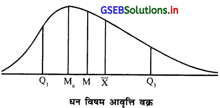 GSEB Solutions Class 11 Statistics Chapter 5 आवृत्ति वितरण की विषमता Ex 5 1