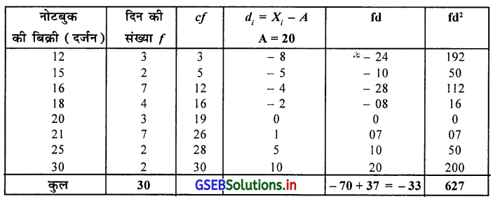 GSEB Solutions Class 11 Statistics Chapter 5 आवृत्ति वितरण की विषमता Ex 5 13