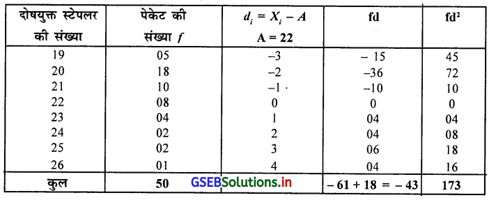 GSEB Solutions Class 11 Statistics Chapter 5 आवृत्ति वितरण की विषमता Ex 5 16