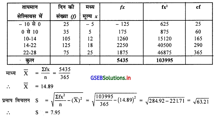 GSEB Solutions Class 11 Statistics Chapter 5 आवृत्ति वितरण की विषमता Ex 5 19