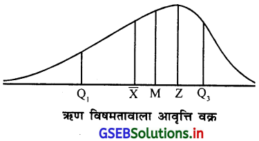 GSEB Solutions Class 11 Statistics Chapter 5 आवृत्ति वितरण की विषमता Ex 5 2