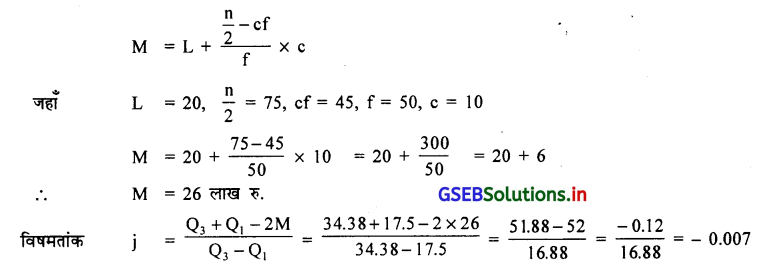 GSEB Solutions Class 11 Statistics Chapter 5 आवृत्ति वितरण की विषमता Ex 5 23