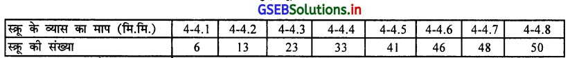 GSEB Solutions Class 11 Statistics Chapter 5 आवृत्ति वितरण की विषमता Ex 5 26