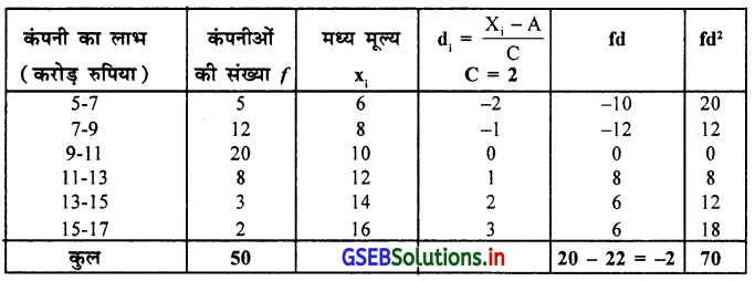 GSEB Solutions Class 11 Statistics Chapter 5 आवृत्ति वितरण की विषमता Ex 5.1 11