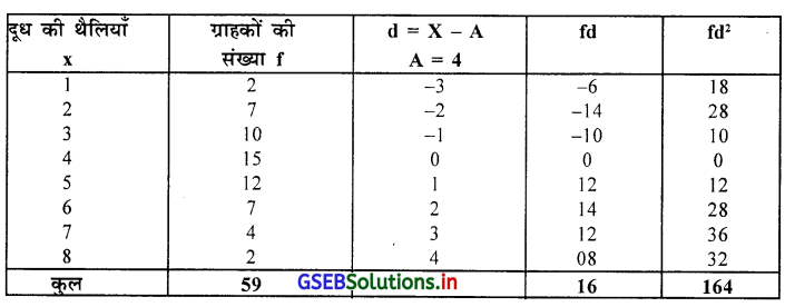 GSEB Solutions Class 11 Statistics Chapter 5 आवृत्ति वितरण की विषमता Ex 5.1 2
