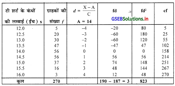 GSEB Solutions Class 11 Statistics Chapter 5 आवृत्ति वितरण की विषमता Ex 5.1 5