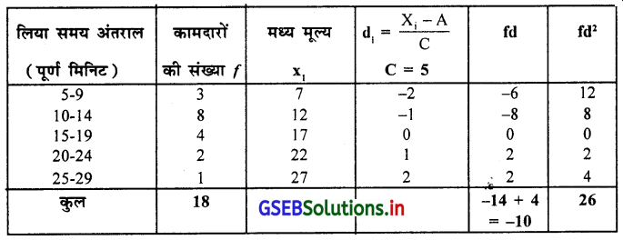 GSEB Solutions Class 11 Statistics Chapter 5 आवृत्ति वितरण की विषमता Ex 5.1 8