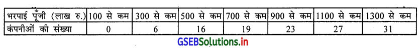 GSEB Solutions Class 11 Statistics Chapter 5 आवृत्ति वितरण की विषमता Ex 5.2 2
