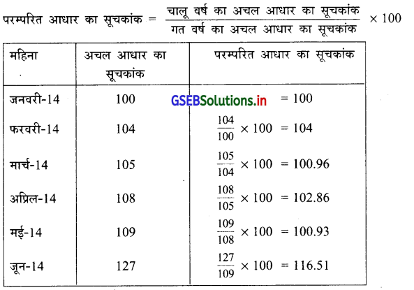 GSEB Solutions Class 12 Statistics Part 1 Chapter 1 सूचकांक Ex 1 10