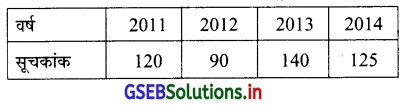 GSEB Solutions Class 12 Statistics Part 1 Chapter 1 सूचकांक Ex 1 11