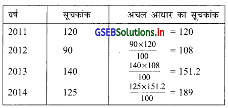 GSEB Solutions Class 12 Statistics Part 1 Chapter 1 सूचकांक Ex 1 13