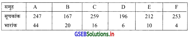 GSEB Solutions Class 12 Statistics Part 1 Chapter 1 सूचकांक Ex 1 16