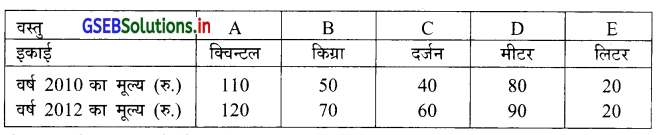 GSEB Solutions Class 12 Statistics Part 1 Chapter 1 सूचकांक Ex 1 17