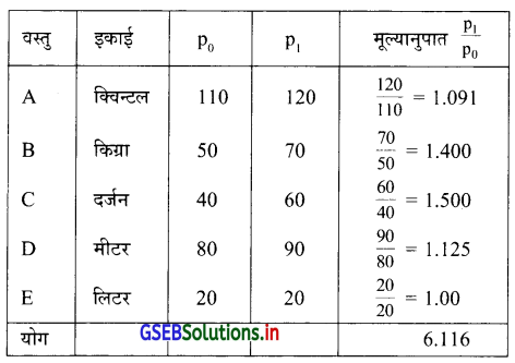 GSEB Solutions Class 12 Statistics Part 1 Chapter 1 सूचकांक Ex 1 18