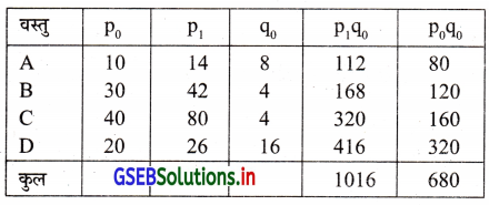 GSEB Solutions Class 12 Statistics Part 1 Chapter 1 सूचकांक Ex 1 20