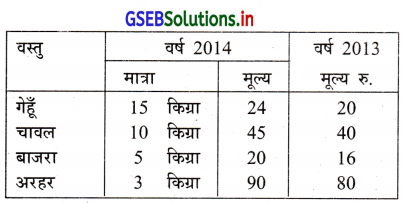 GSEB Solutions Class 12 Statistics Part 1 Chapter 1 सूचकांक Ex 1 21